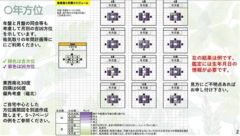 2023 風水 方位|吉方位計算機 (祐氣取り・方位取り) 